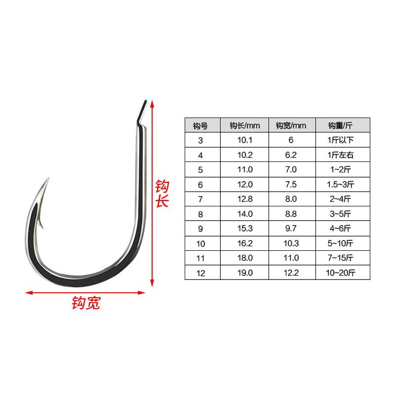Picture of Iseni Small Ten Gridss 100 Boxed Fish Hooks Tube Iseni 3-12 # Black Gold with Barbs and Holes