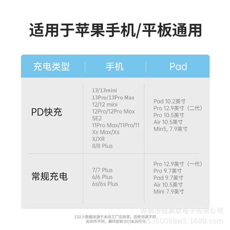 Picture of Suitable for Apple 15 Double-Ended Typec Data Cable Fishnet Braided 20W Fast Charging Pd Charging Cable C to C Fast Charging Cable