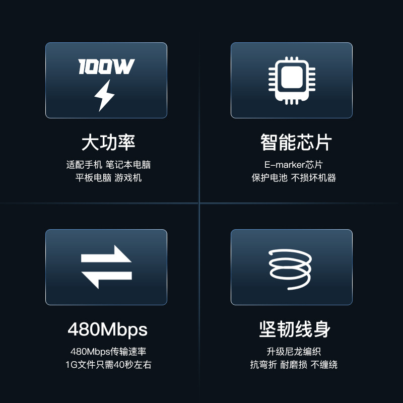 Picture of 100W Braided Data Cable Suitable for Apple 15 Fast Charging Data Cable Type-C Charging Cable Huawei Fast Charging Data Cable
