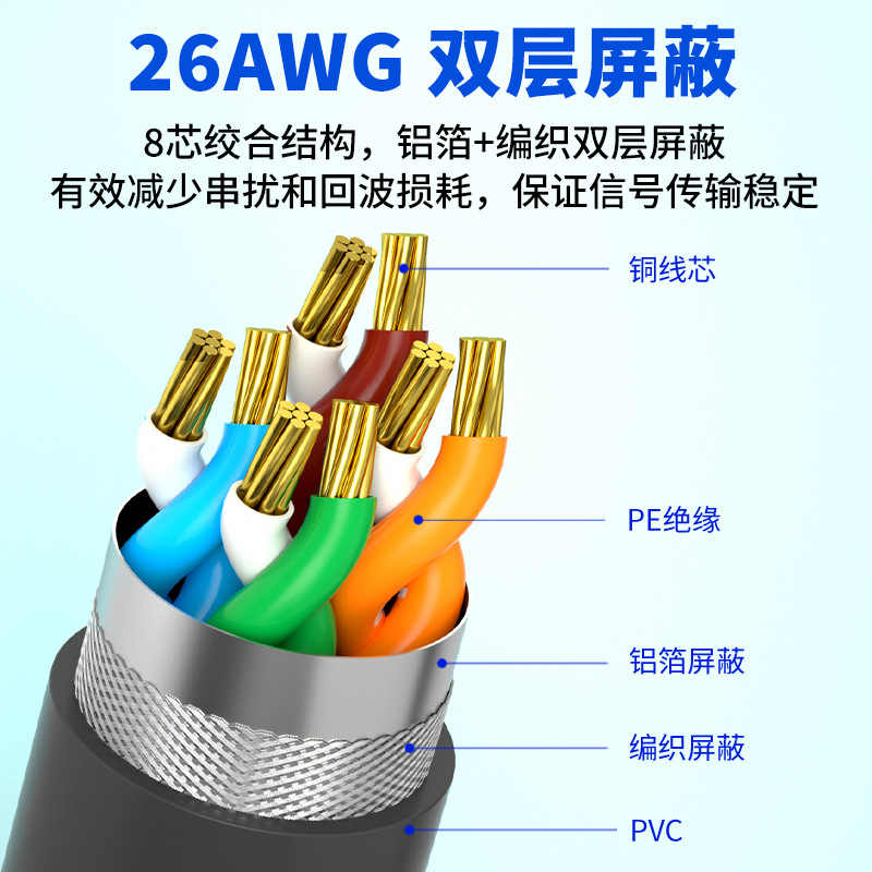 Picture of Star Gen3 Ethernet Cable Third Generation Network Cable Star Line Double Shielded V3 Chain Connection Line