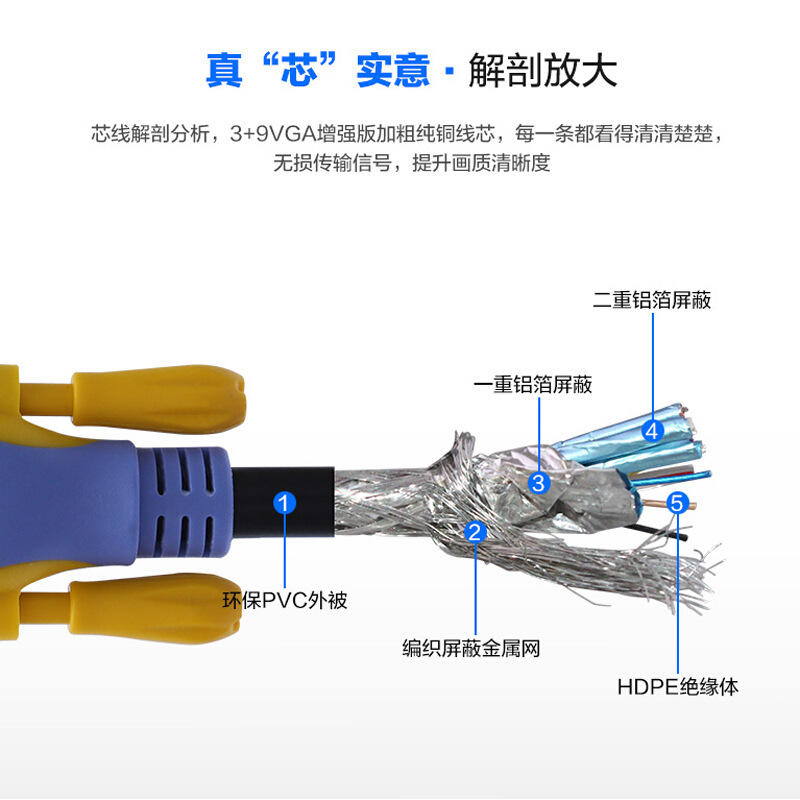 Picture of 3 9 monitor VGA cable HD video cable desktop computer projector data cable 1.5 meters -20 meters