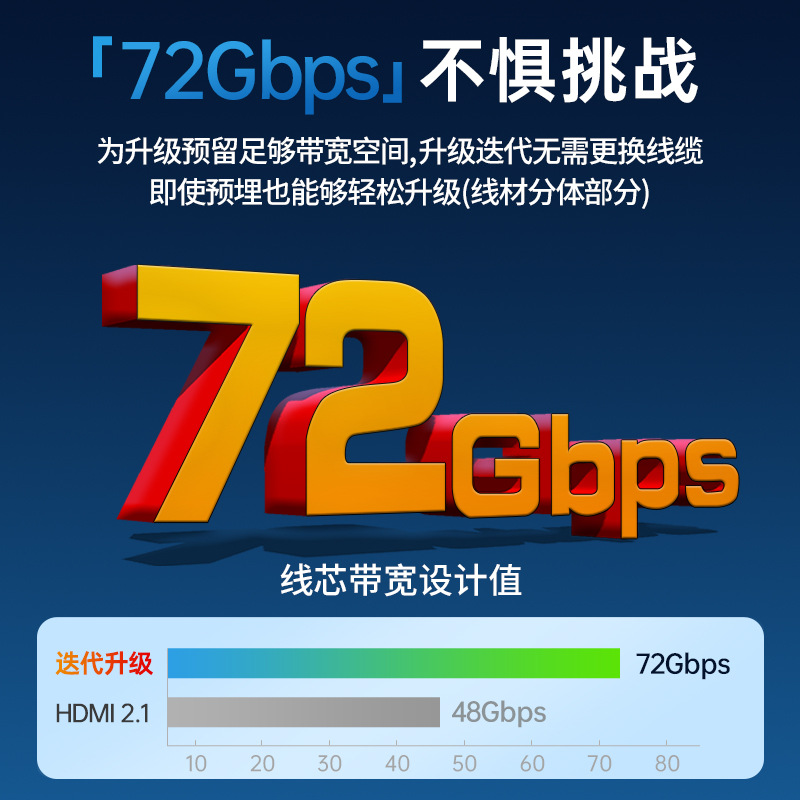 Picture of Pure optical fiber 8K lossless HDMI ultra high definition line 2.1 version no electromagnetic interference medical TV projector cable