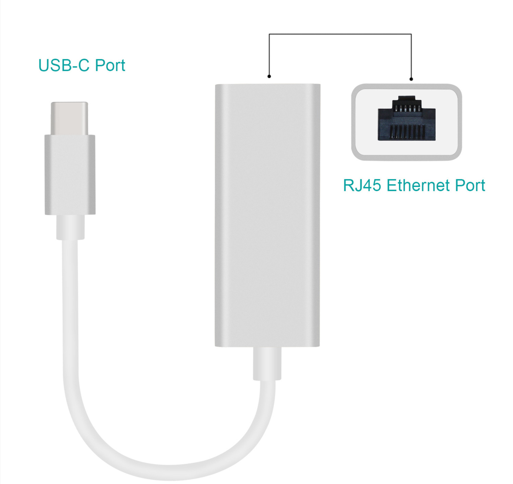 Picture of TYPE-C gigabit wired network card splitter drive-free adapter card support Switch network card USB HUB