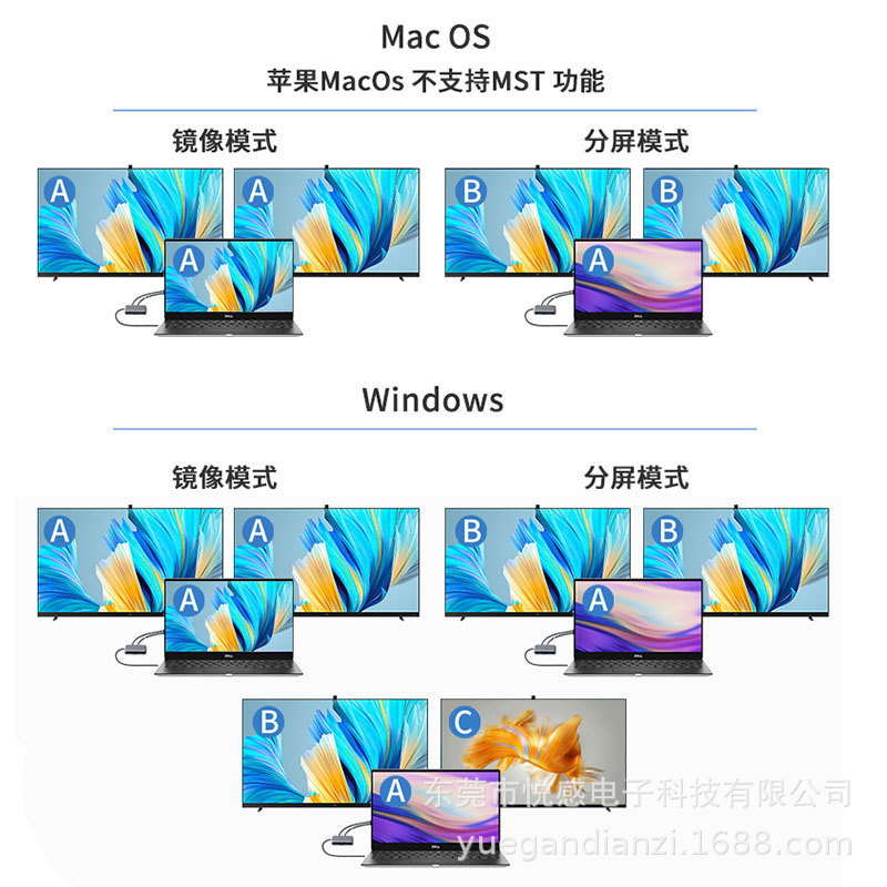 Picture of Cross-border in stock type-c docking station 7 in one double HD with SMT different display split screen multi-interface docking station