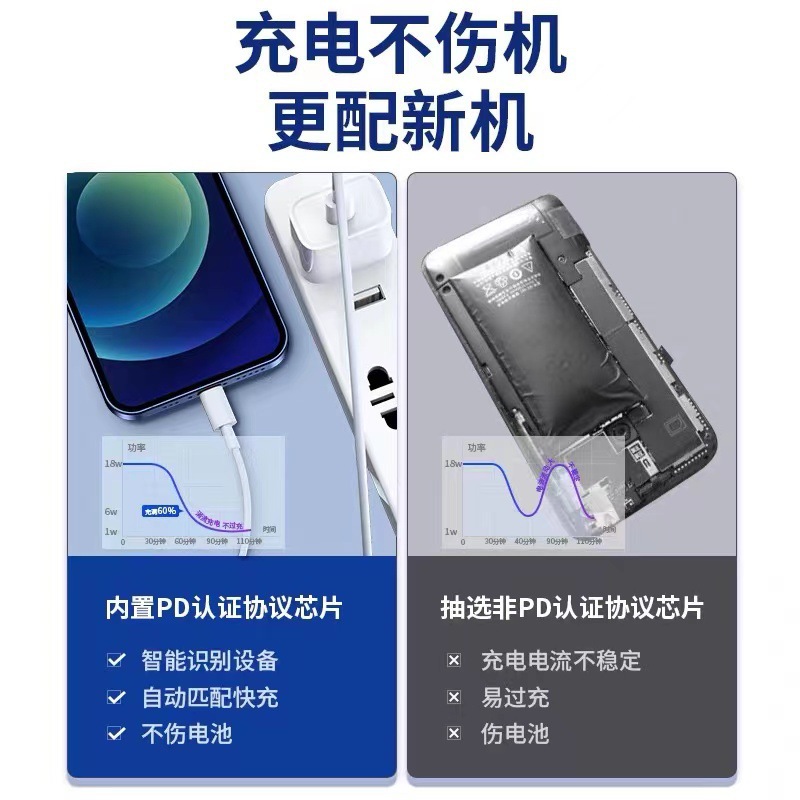 Picture of Applicable to Apple charger PD20W fast charging Phone6-16 universal charger original fast charging data cable