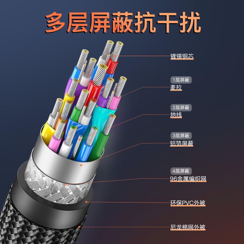 Picture of type-c to dp cable 1.4 Version 8K computer Mobile Phone Projector projection screen cable USB3.1 to DP same screen cable