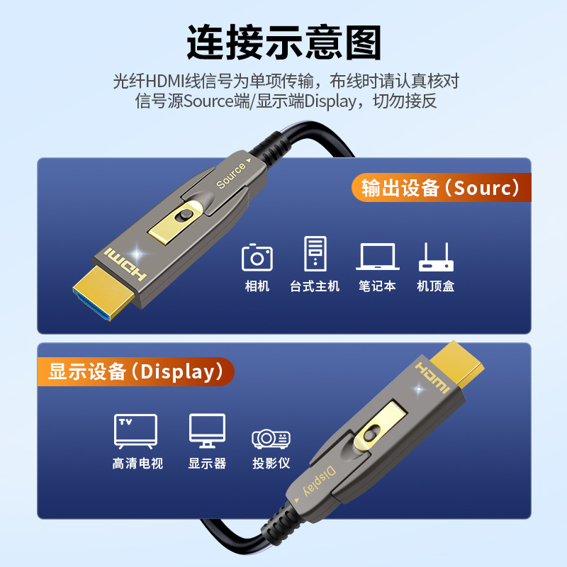 Picture of 8K HD HDMI2.1 version dual-head through-tube fiber optic cable separate detachable display conference screen cable