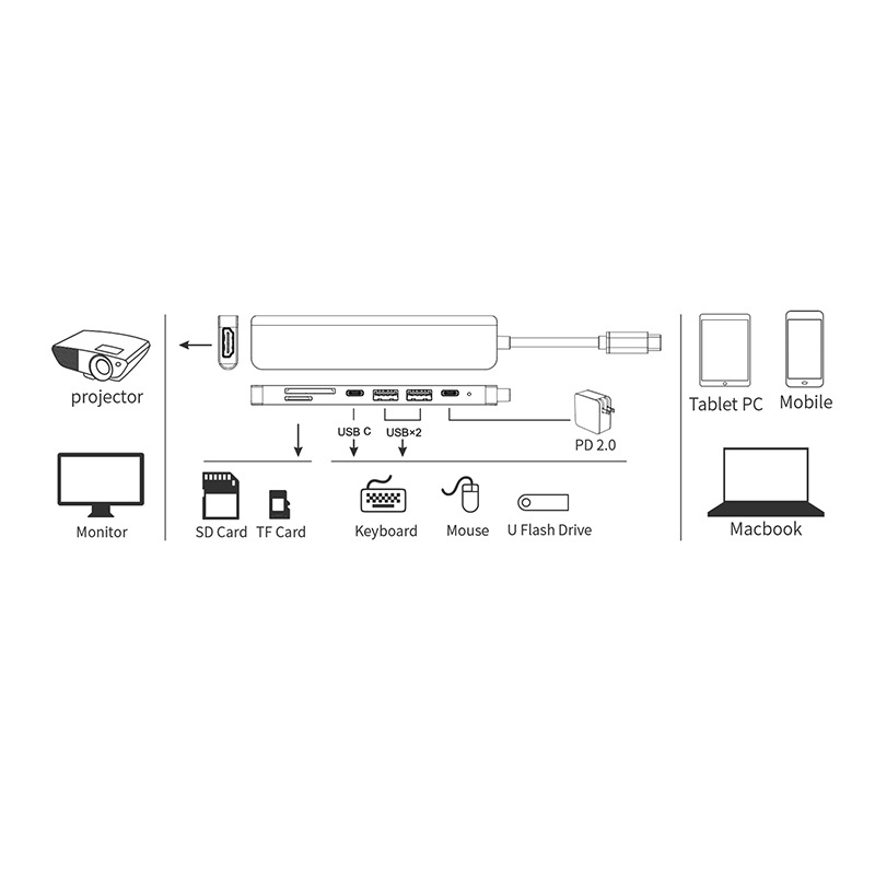 Picture of 4K60Hzhdmi HD converter hub for Apple computer Huawei 7-in -1 typec docking station