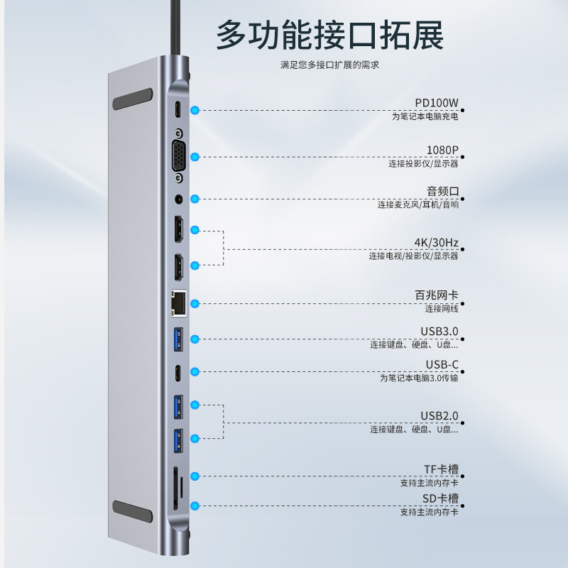 Picture of Cross-border factory direct in stock 12-in-one docking station typec same-screen multi-screen different display MST docking station