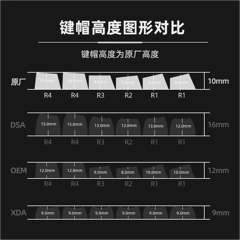 Picture of Contour side engraved mechanical keyboard key cap line light transmission compatible with American lion wooting60made68ace68